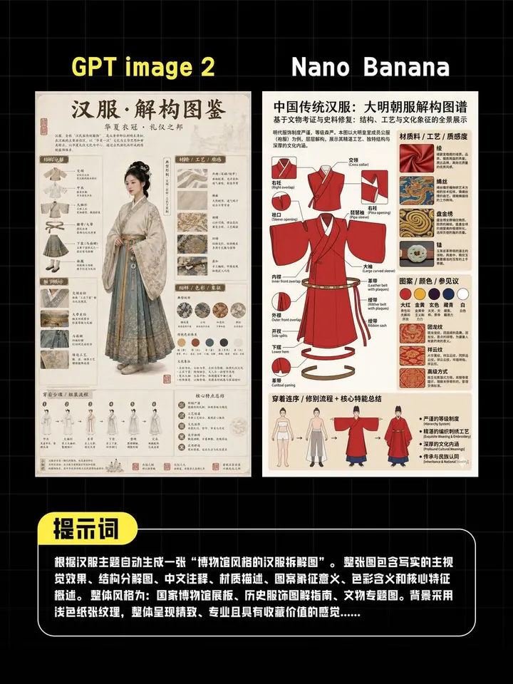 AI 汉服海报对比