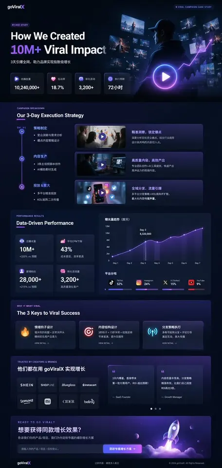 深色模式病毒式营销案例研究落地页