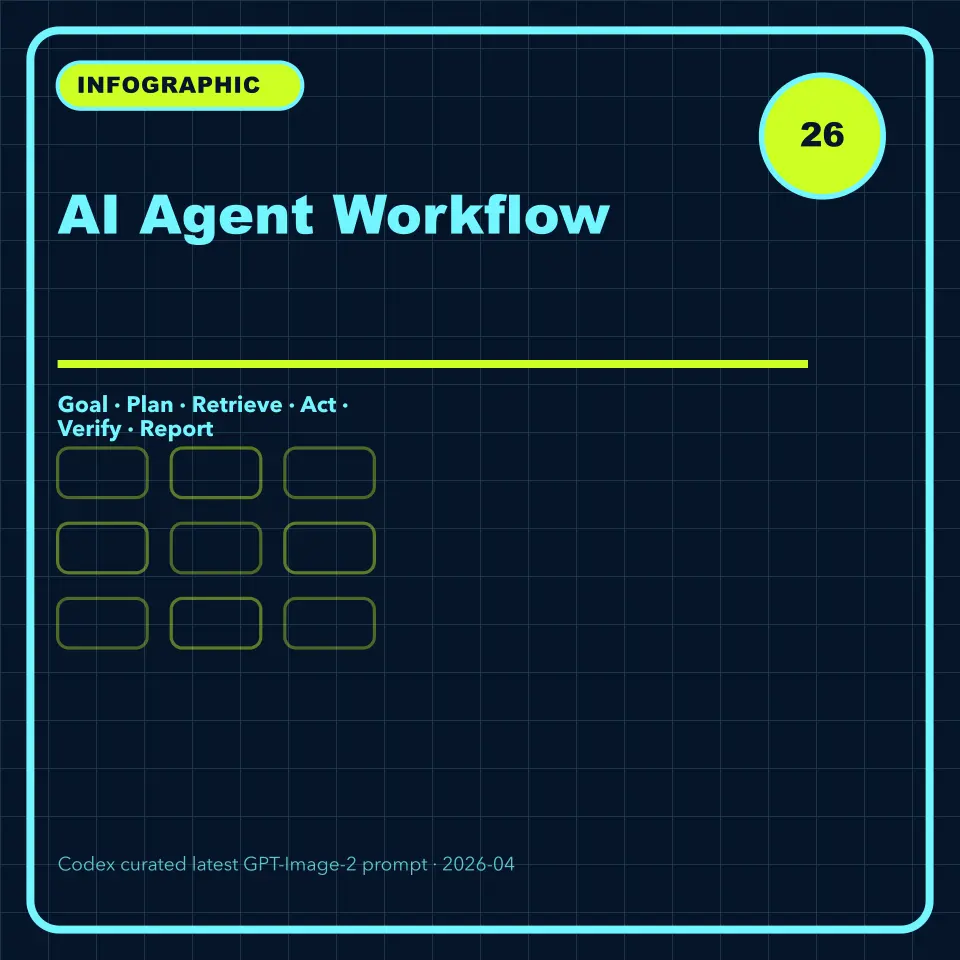 Latest 2026 · AI Agent 工作流信息图